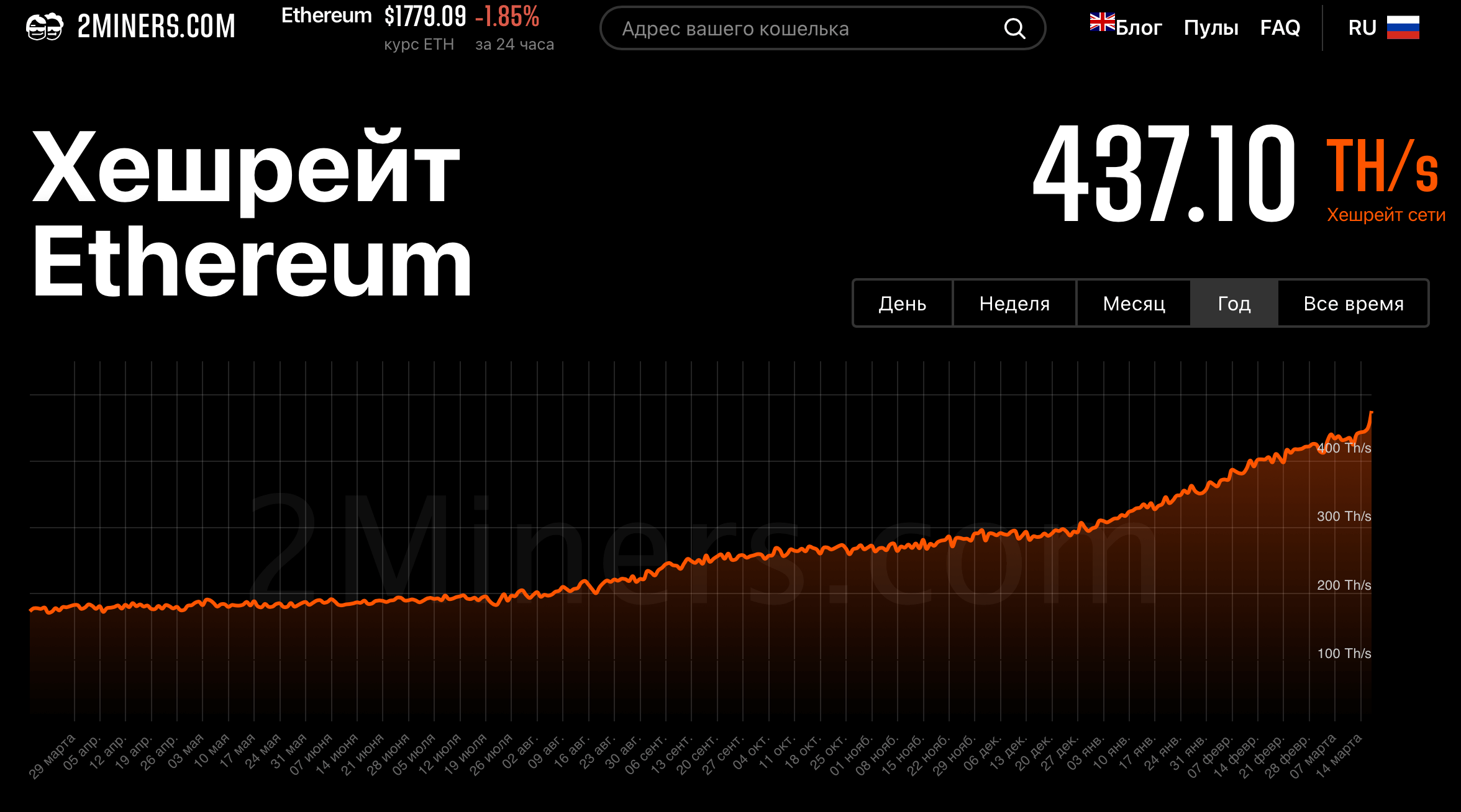 ethereum current network hash rate