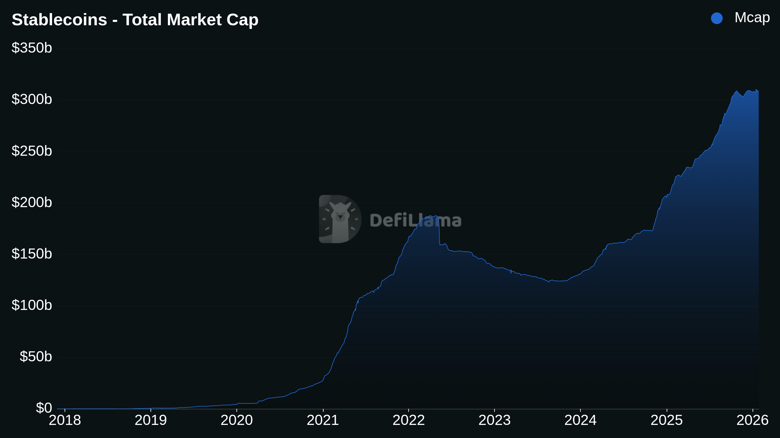 Europe, ECB, United States, European Union, Stablecoin, Yields