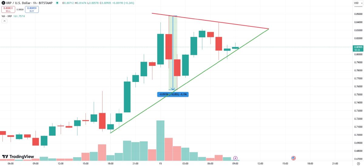 xrp-triangle-15-november