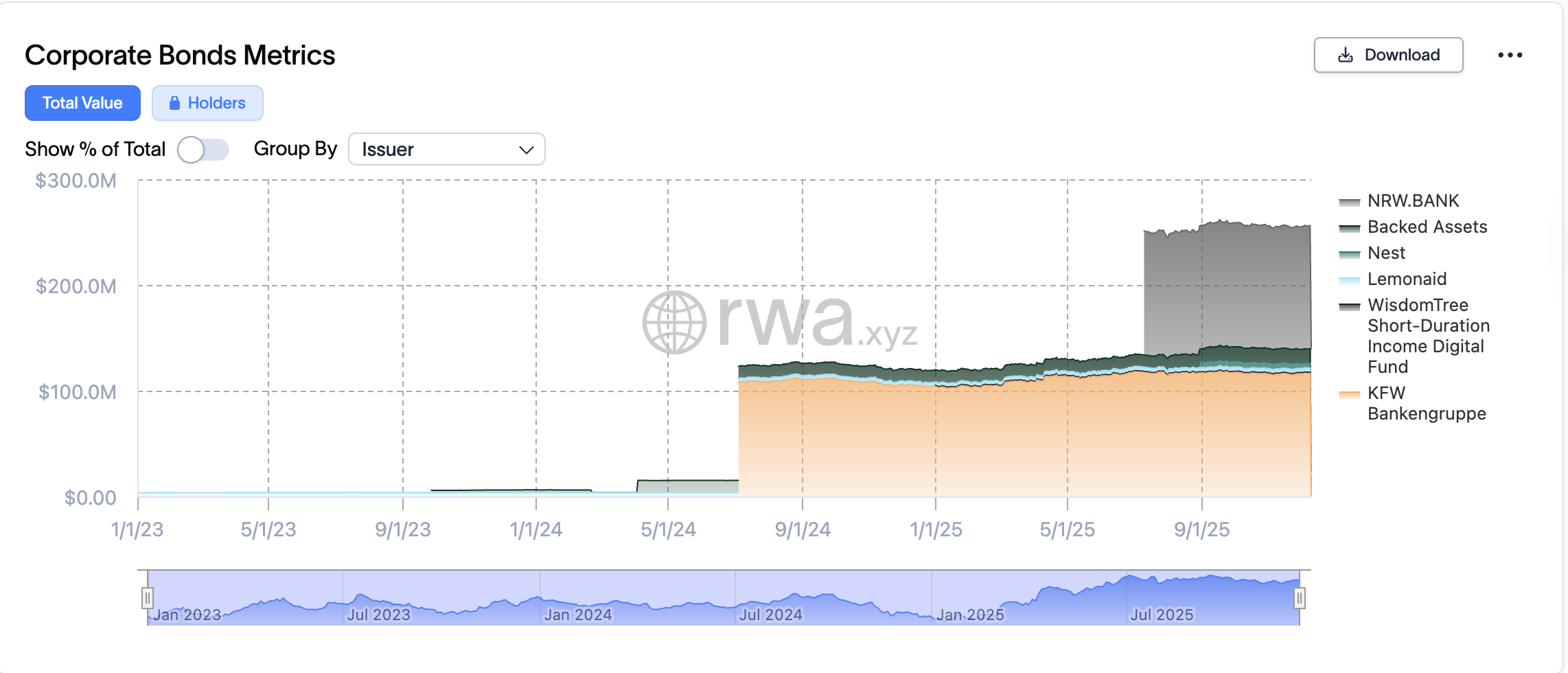 Bonds, Solana, Tokenization, RWA Tokenization