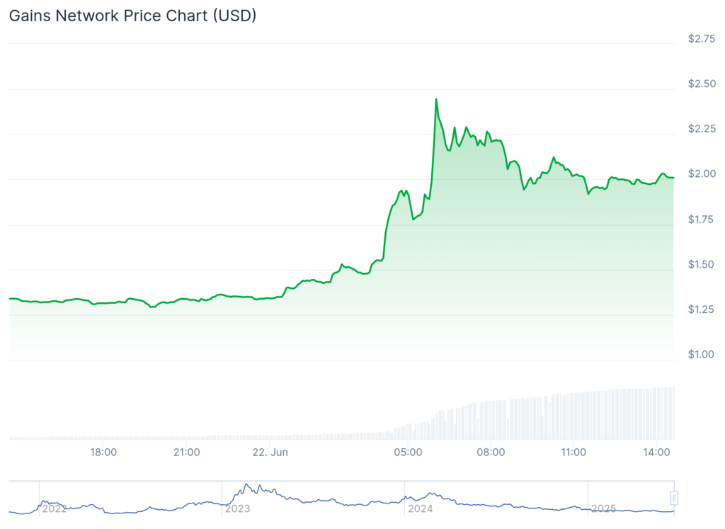 Geopolitical tensions reason crypto to crater despite opt altcoin positive aspects - 1