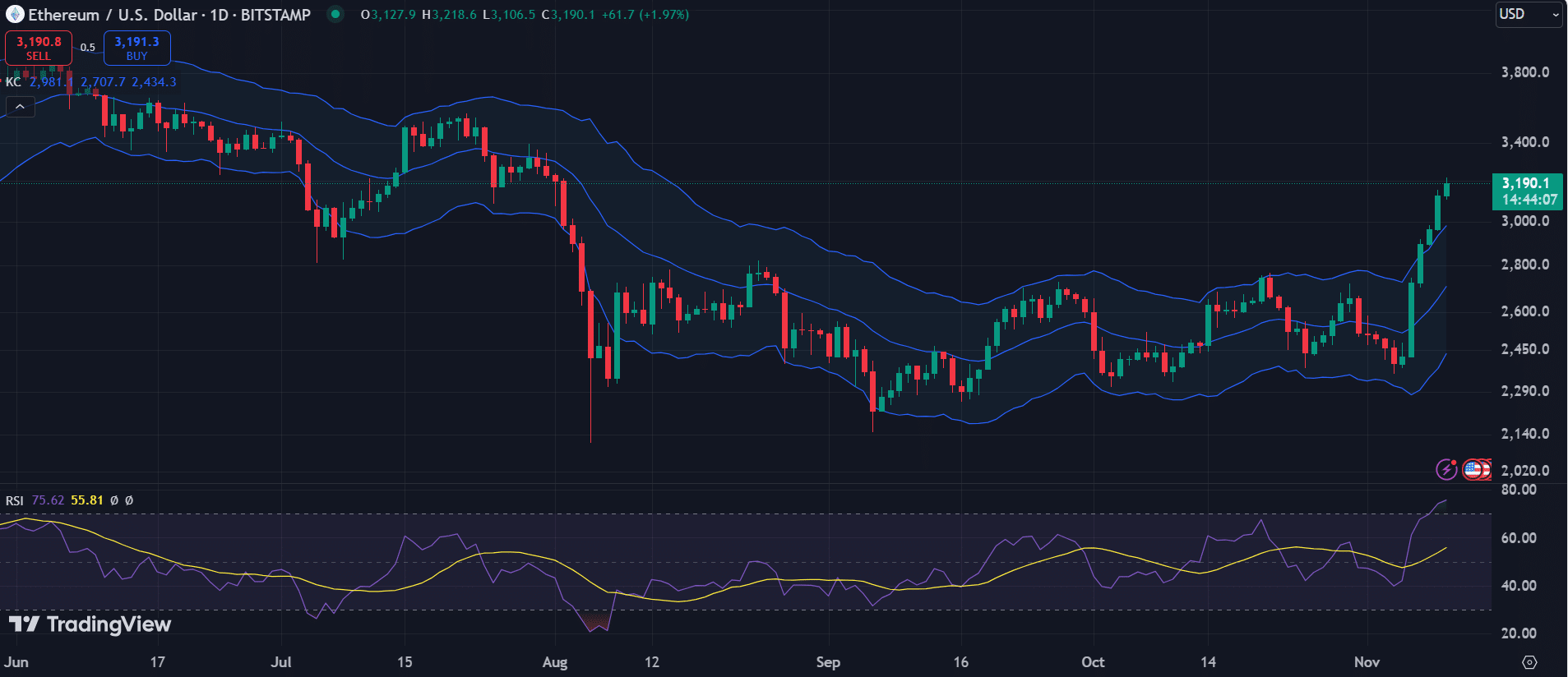 ETH, SHIB, SUI: Top cryptocurrencies to watch this week - 1