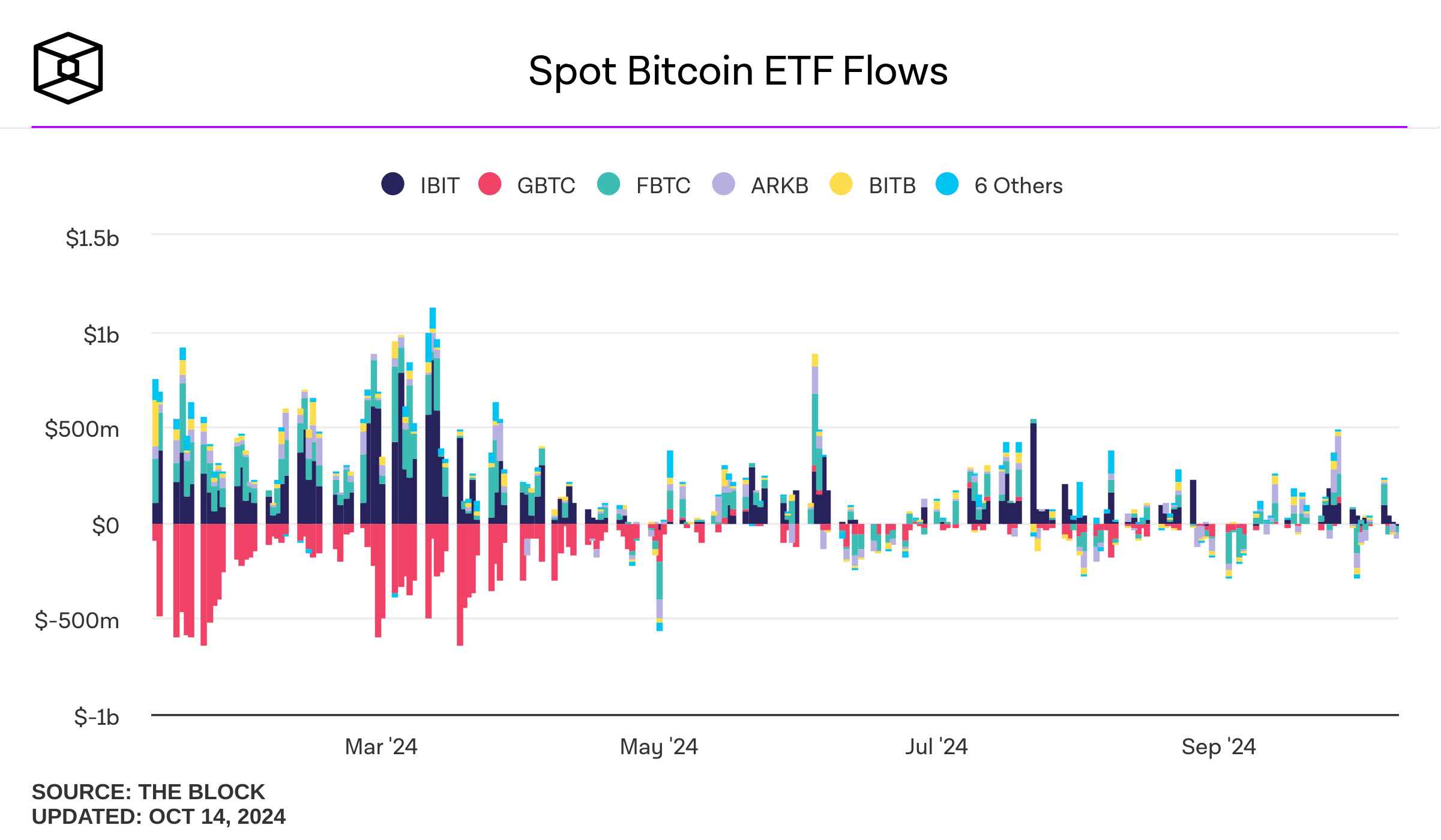 spot-bitcoin-etf-flows (1)