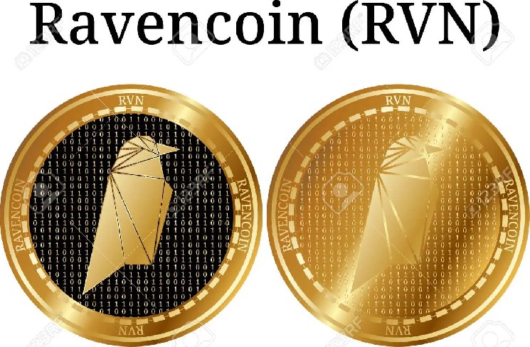 Ravencoin (RVN) UP на 94% Post Sutbit Listing, в то время как биткойн падает ниже 105 тыс. Долл. США