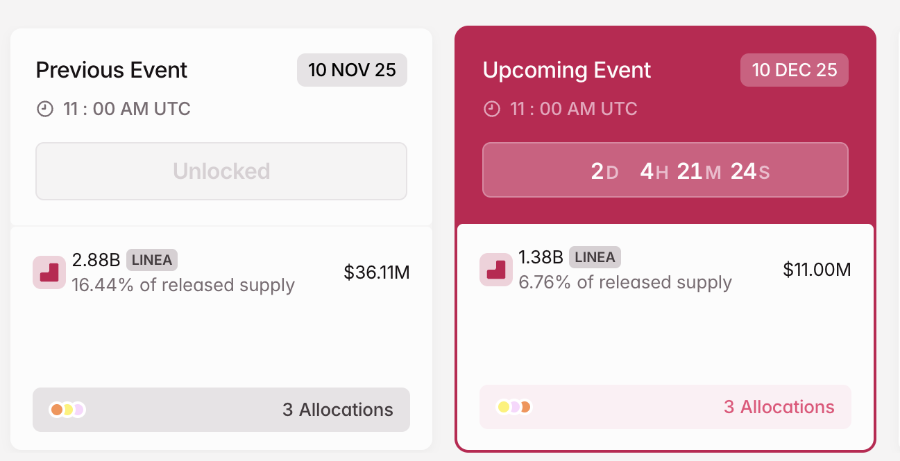 Desbloqueo de Token Cripto LINEA en diciembre
