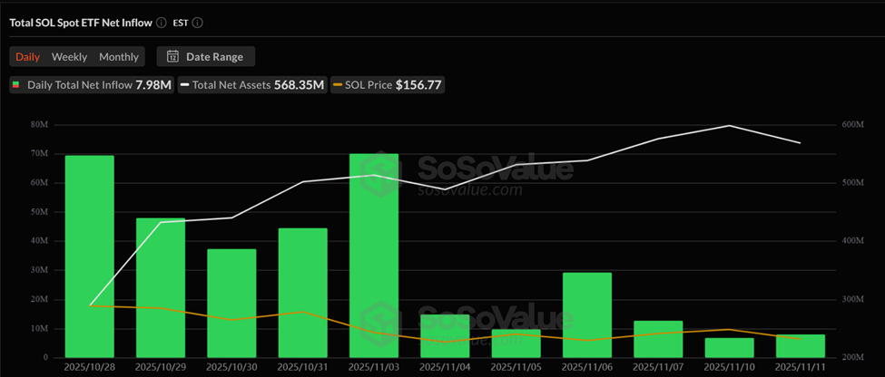 Solana ETF Flows