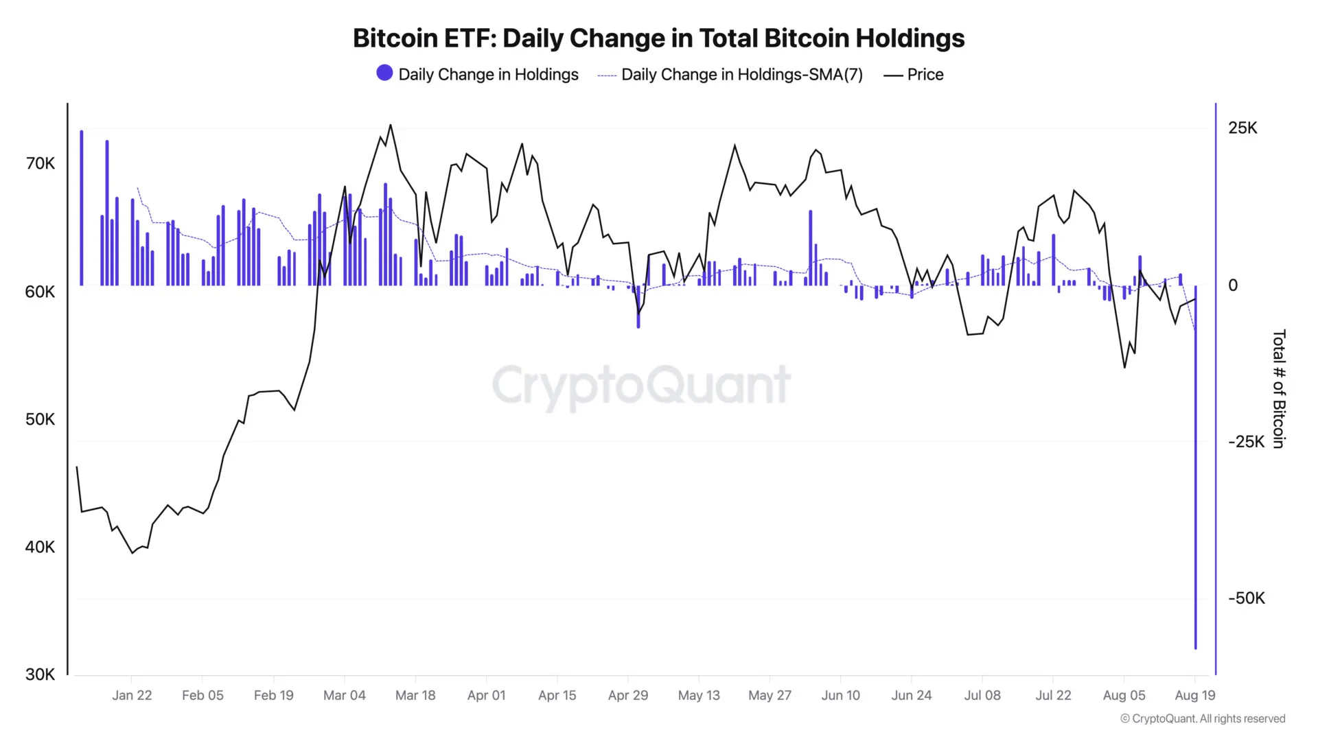 Bitcoin Nachfrage bricht ein und nähert sich dem negativen Bereich