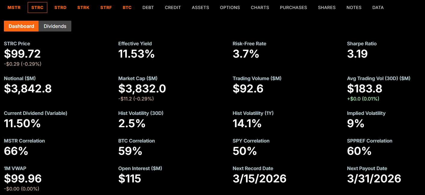Доходность STRC от Strategy на 13 марта 2026 года