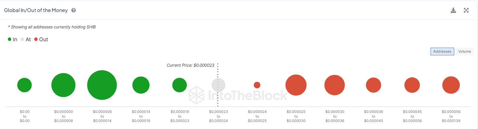 IntoTheBlock