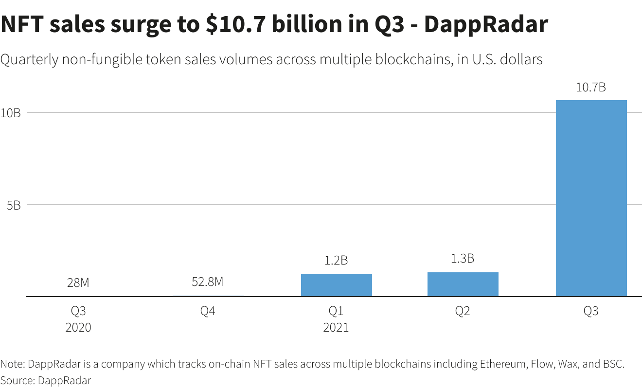 reuters dappradar.png