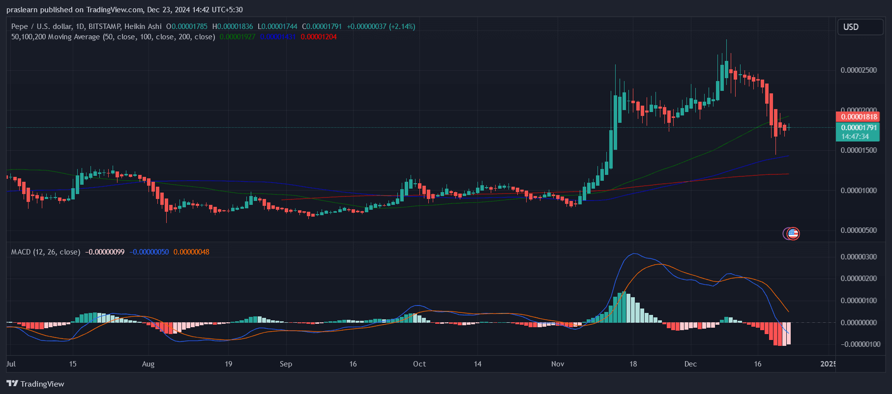 PEPE Price prediction