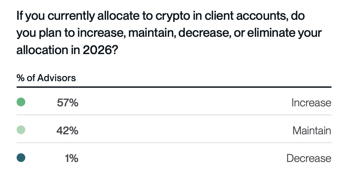 опрос Bitwise и VettaFi