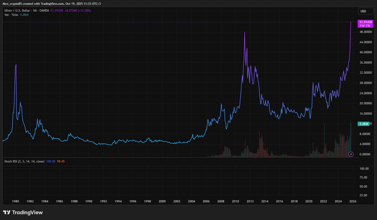 Цена Биткоина