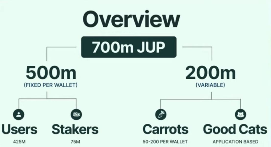 jupiter-airdrop-allocations