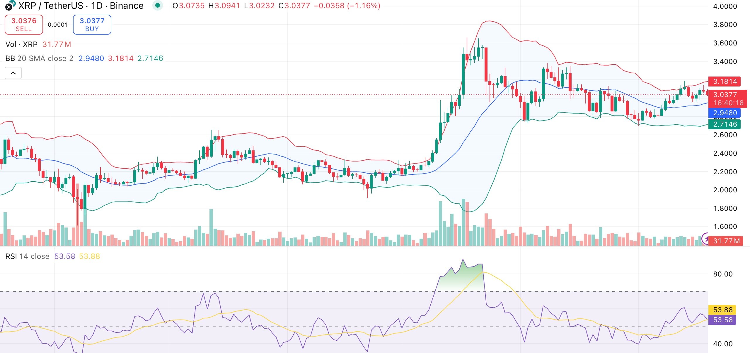 Цена XRP падает, несмотря на знаменательный запуск ETF REX-Osprey с дебютным объемом в 37 миллионов долларов — 1
