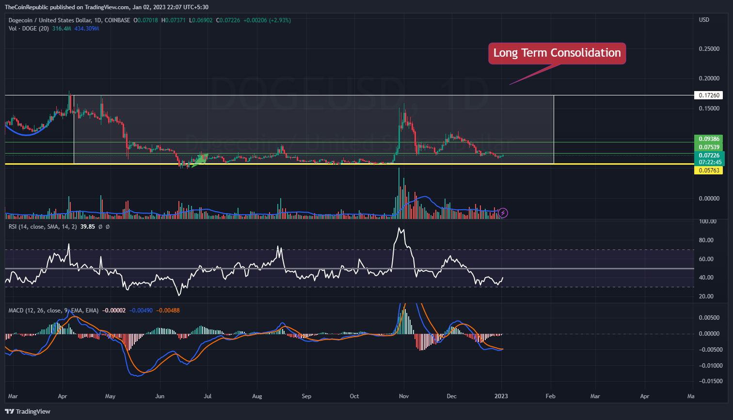 NEXO/USD 1-day Trading Chart: TradingView