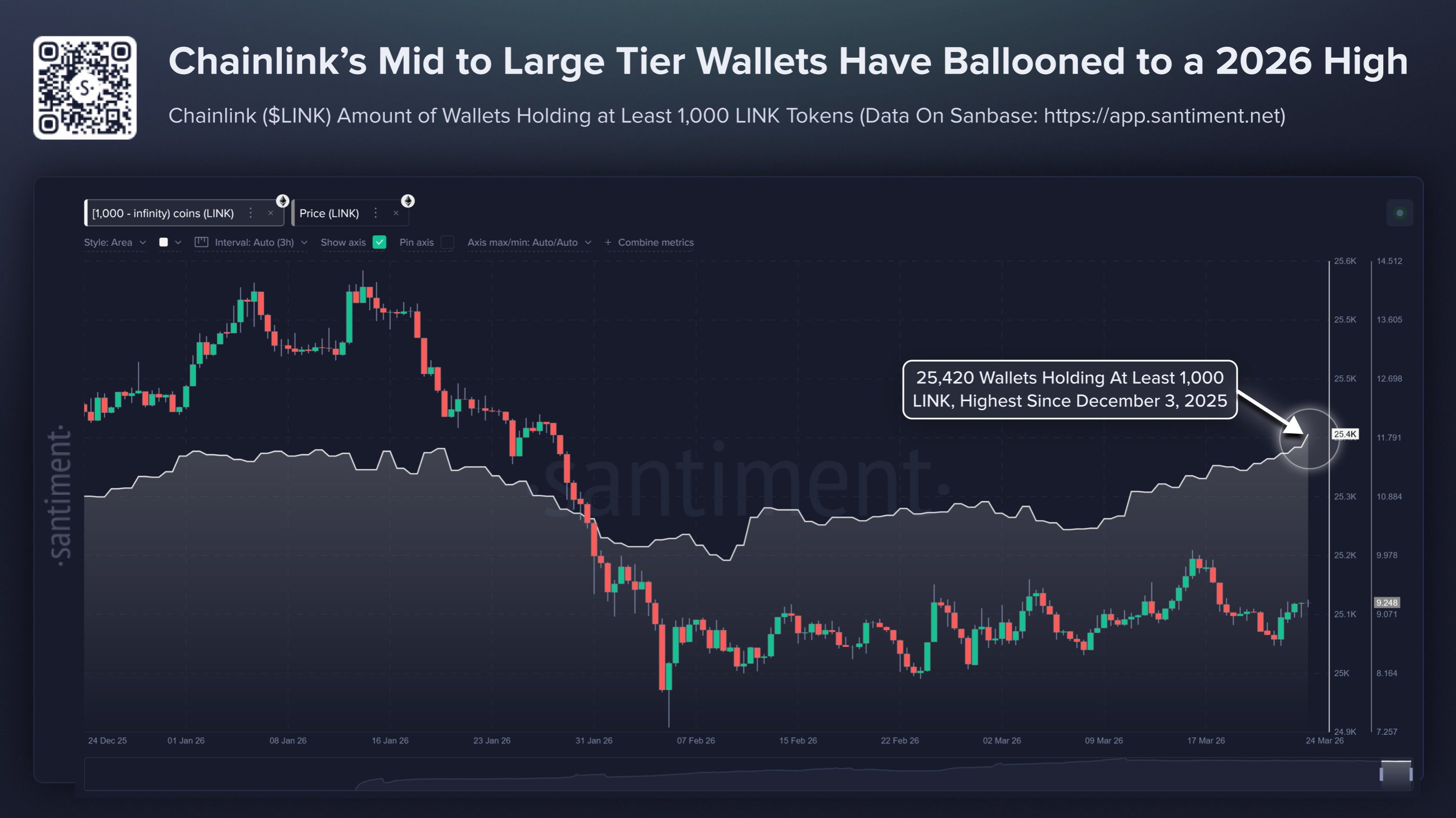 Chainlink (<span class=
