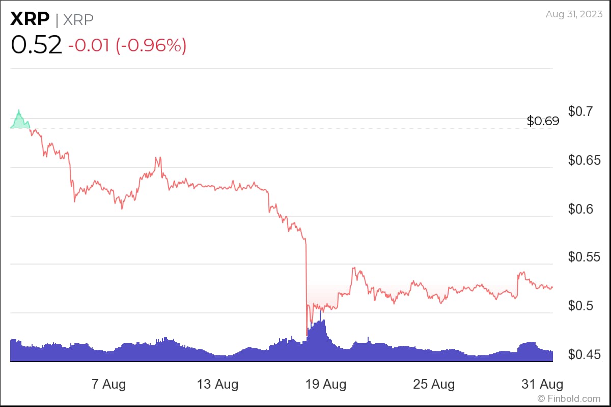 Checkmate: Immortal Game Ditches Chess NFTs, Crypto Token Over 'Heavy  Cheating' - Decrypt