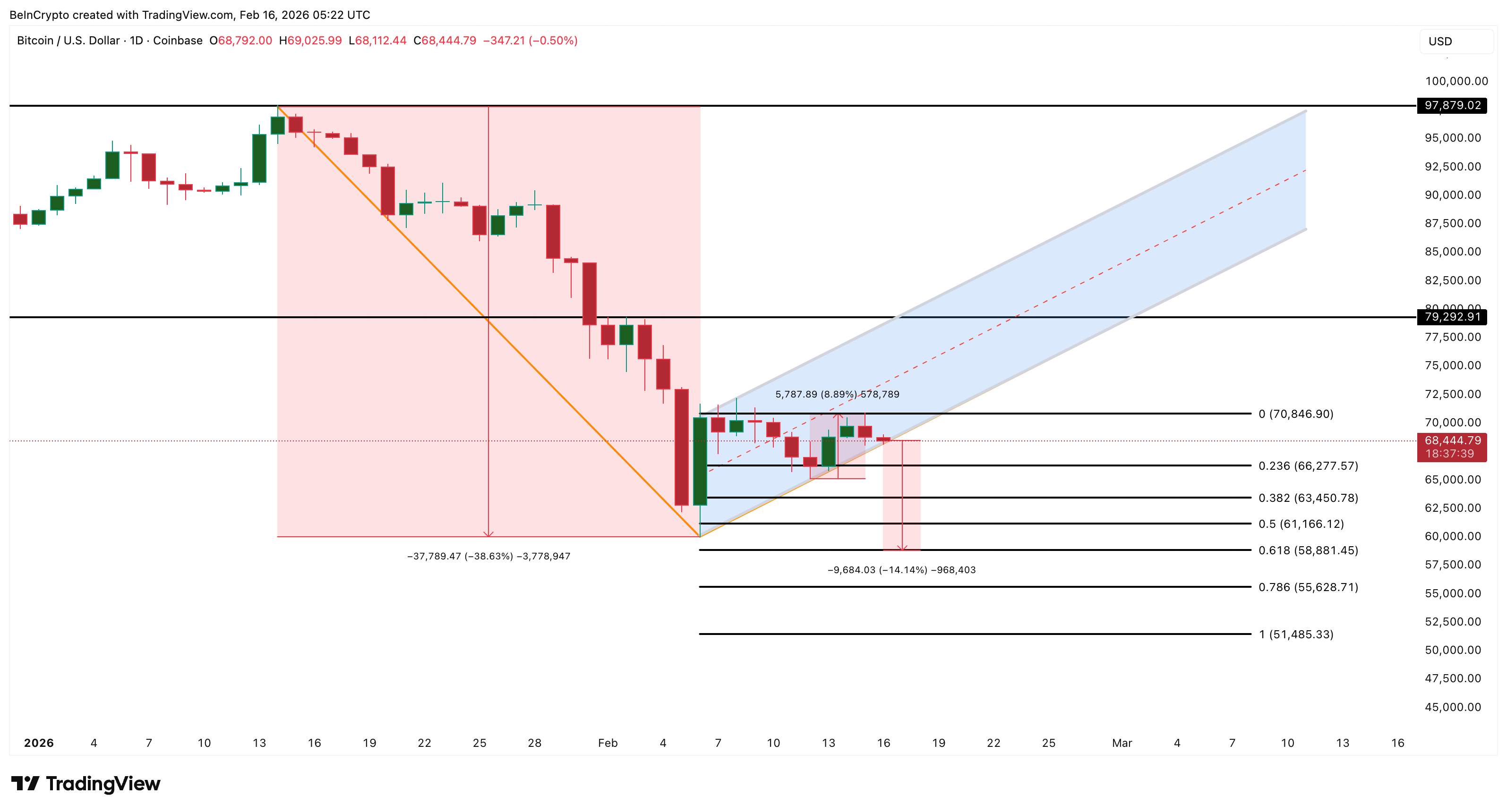 Bitcoin Price Analysis
