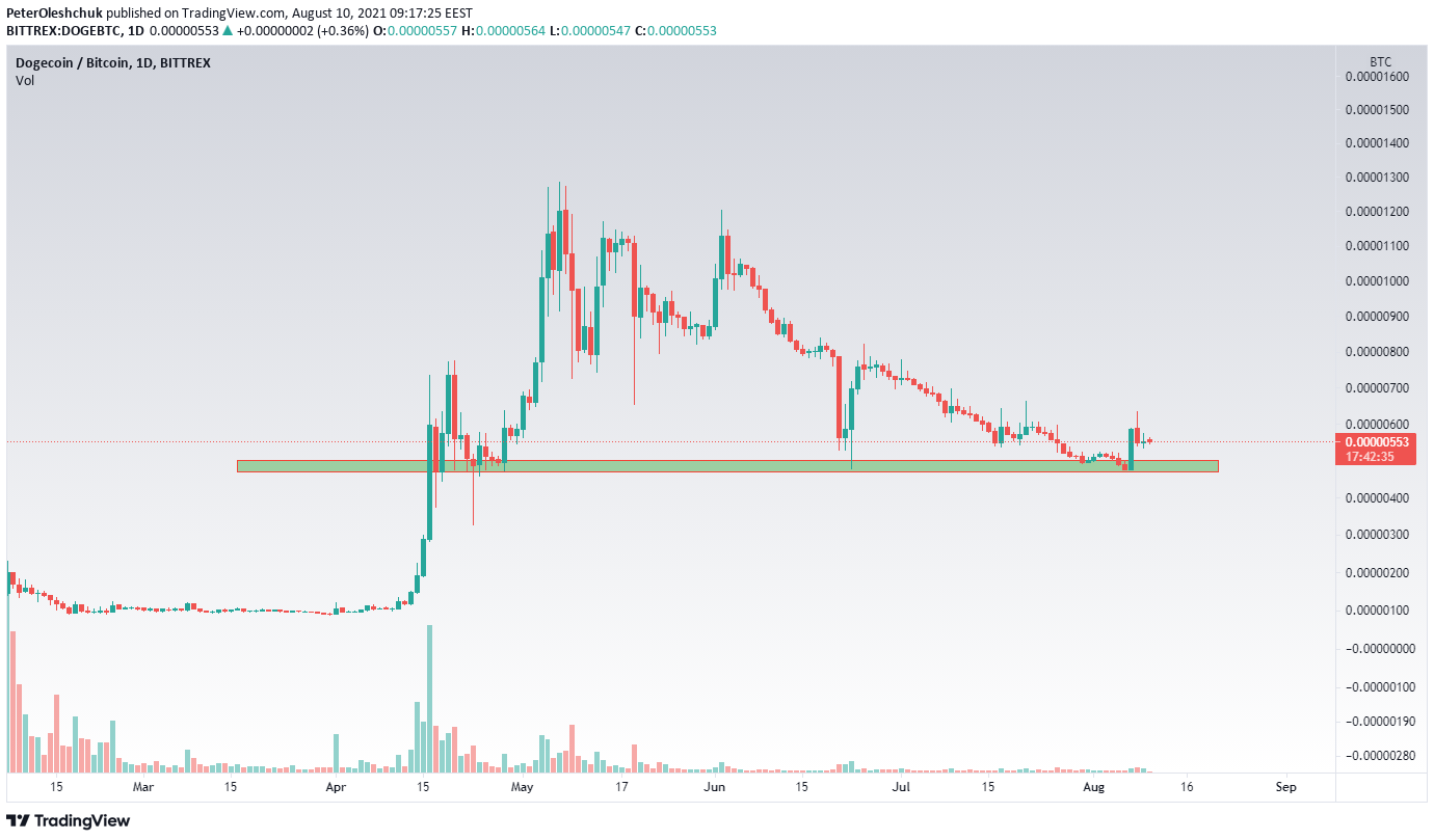 TradingView Chart Snapshot