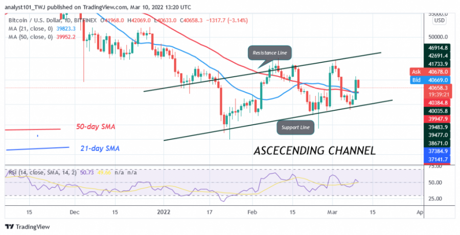 BTCUSD(Gráfico_diario)_-_10_de_marzo.png