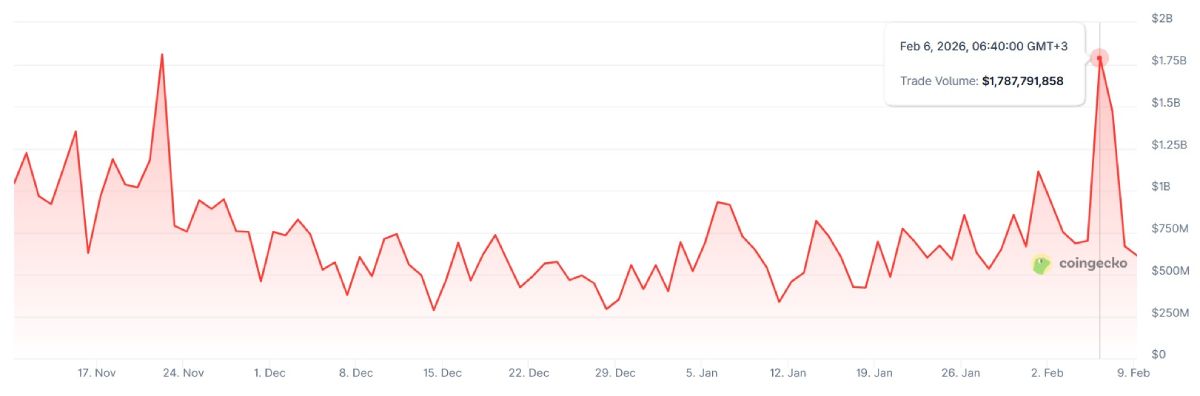 bithumb-trade-volume-9-february