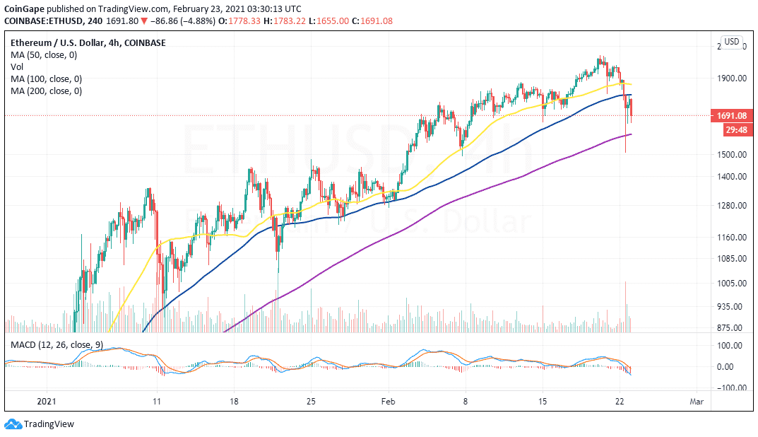 ETH/USD price chart