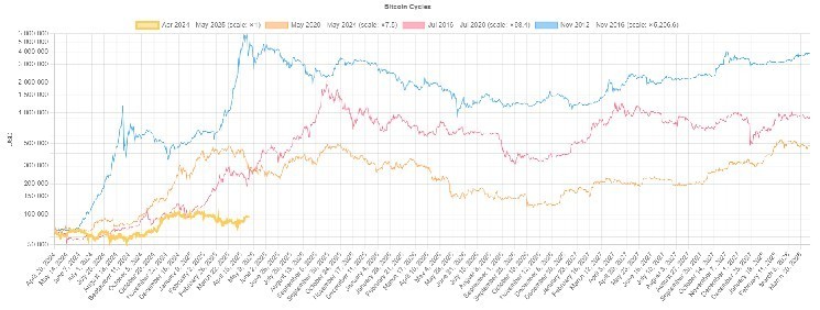 Приток XRP ETF может превышать 8,3 млрд. Долл. США к 2026 году, говорит Standard Chartered