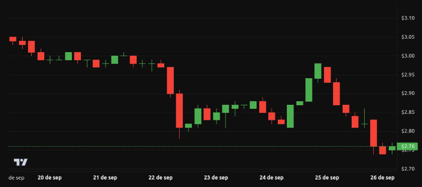 Análisis del precio de XRP – 1 semana. Fuente: BeInCrypto

