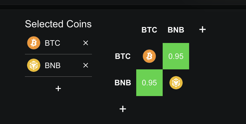 BNB-BTC Correlation