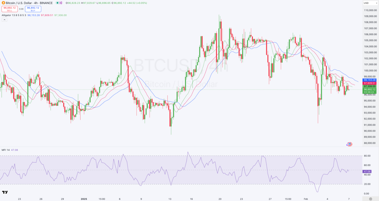 Daily Market Review: BTC, ETH, TRX, XAUt, BNB 2 AD 4nXc1LU4Fm199a2i86BTjC9UyzFiSHuzjD1rjqX KBl t CUQUCnMGZa6G1rmmv7bKbcvR4LJNyAftrm0ktn701U
