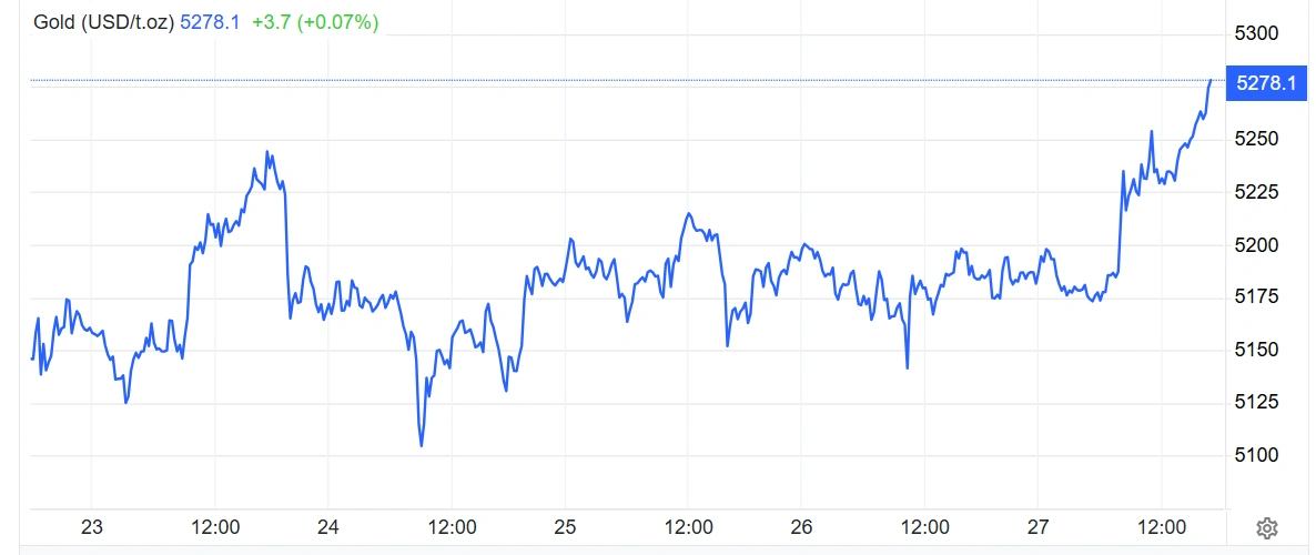 Defiance Capital's CEO blames TradFi for weekend pressure on crypto during risk-off events.
