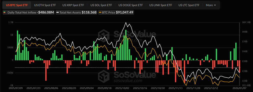 Bitcoin ETF Flows