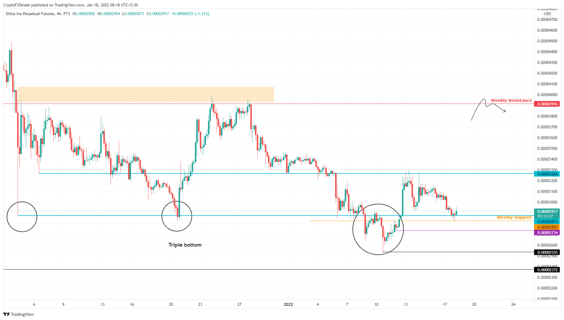 SHIB/USDT 4-hour chart