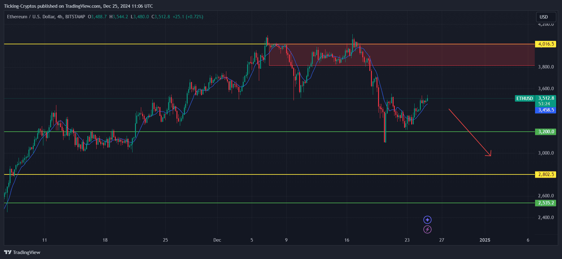 ETHUSD_2024-12-25_13-06-36.png