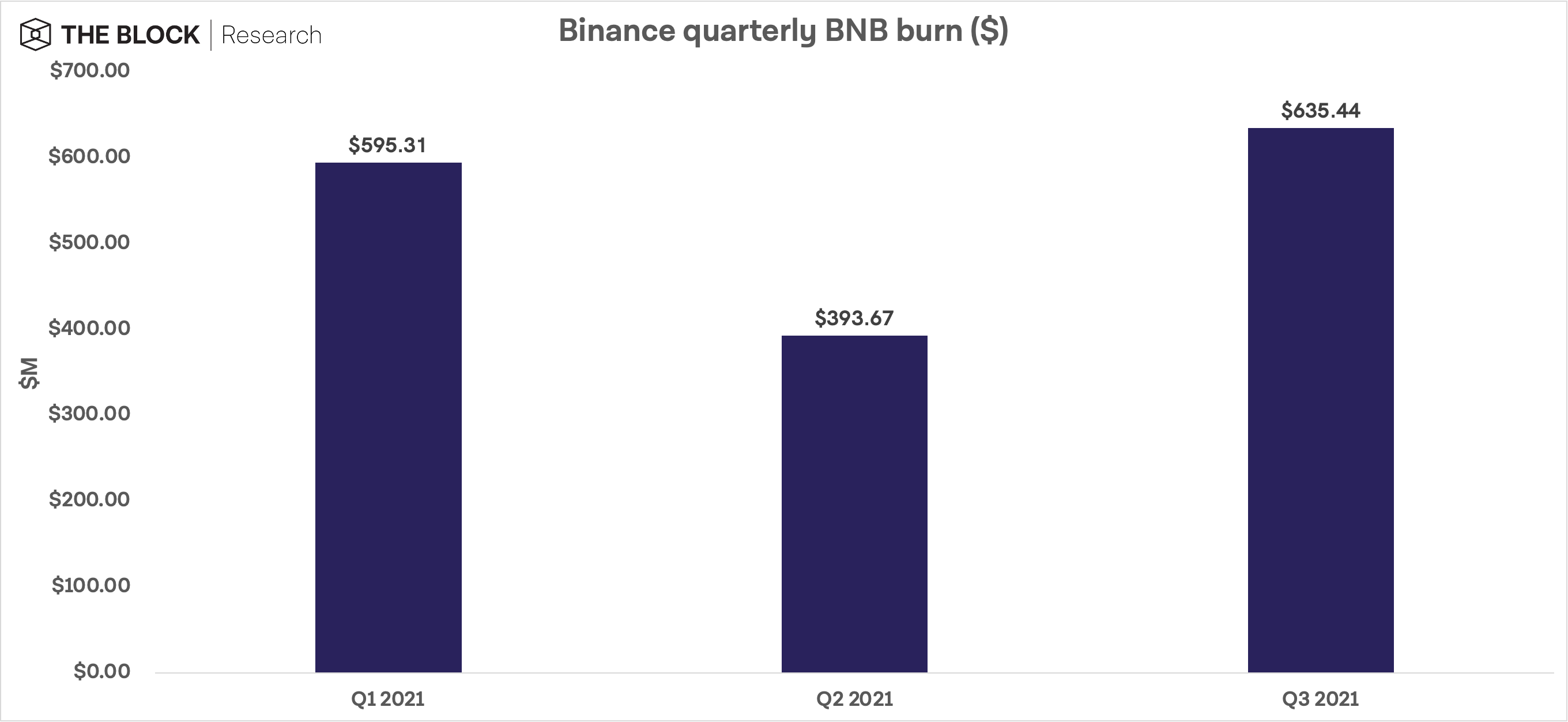 Ever burn. BNB токен. BNB Burn. BNB token BNB отзывы.