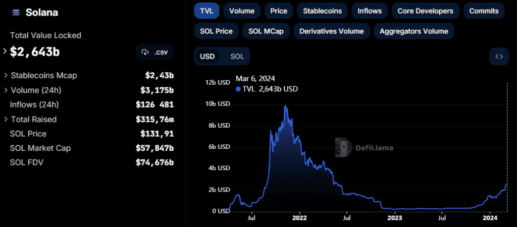 Binance приостановила вывод средств в сети Solana на 5 дней