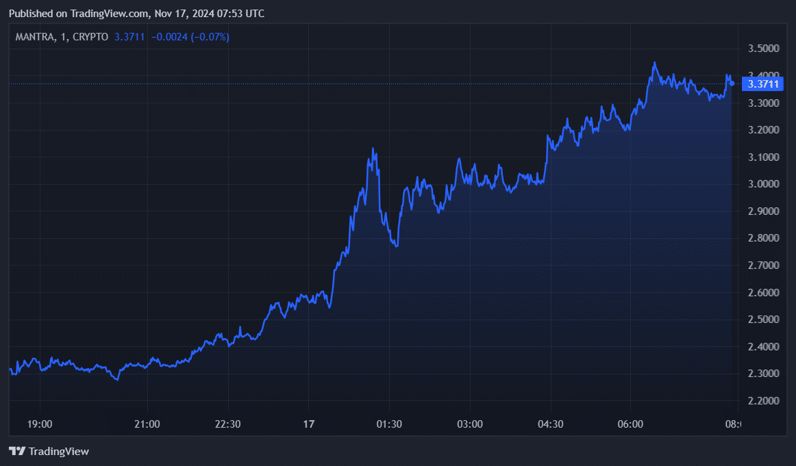 Retail traders should be cautious after Mantra reaches all-time high: Here's why - 1