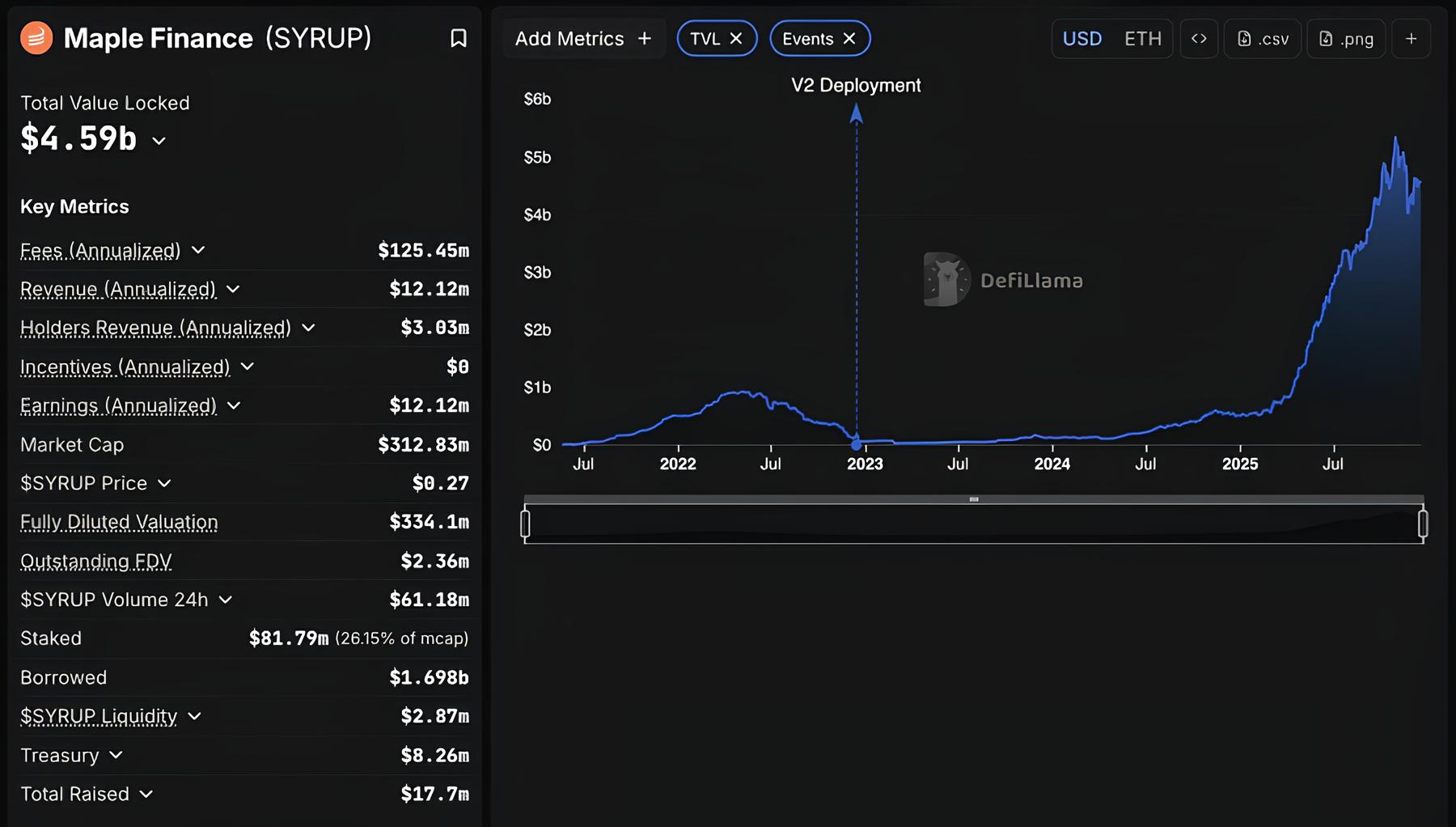 Криптовалюты, Стейблкоины, Анализ рынков