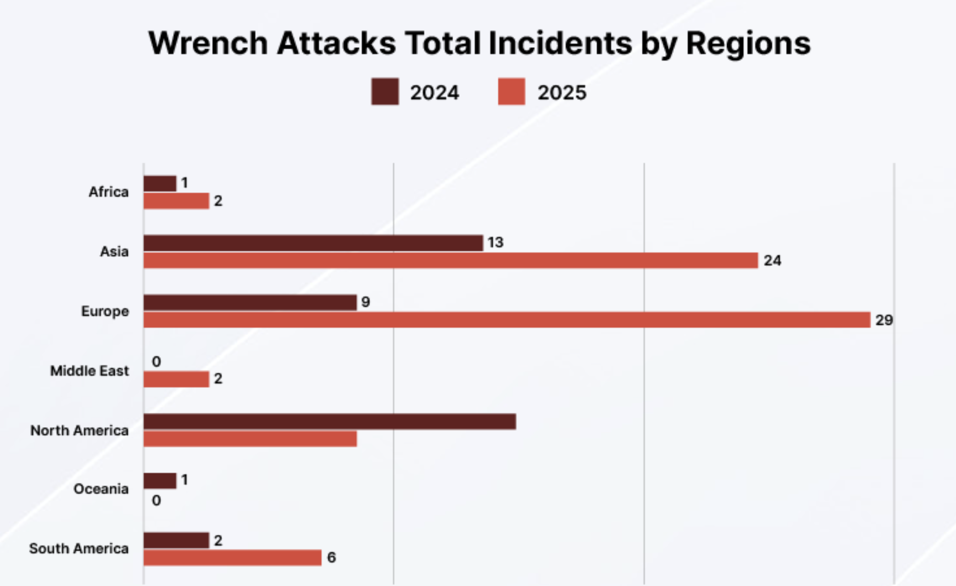 Körperliche Angriffe auf Krypto-Besitzer