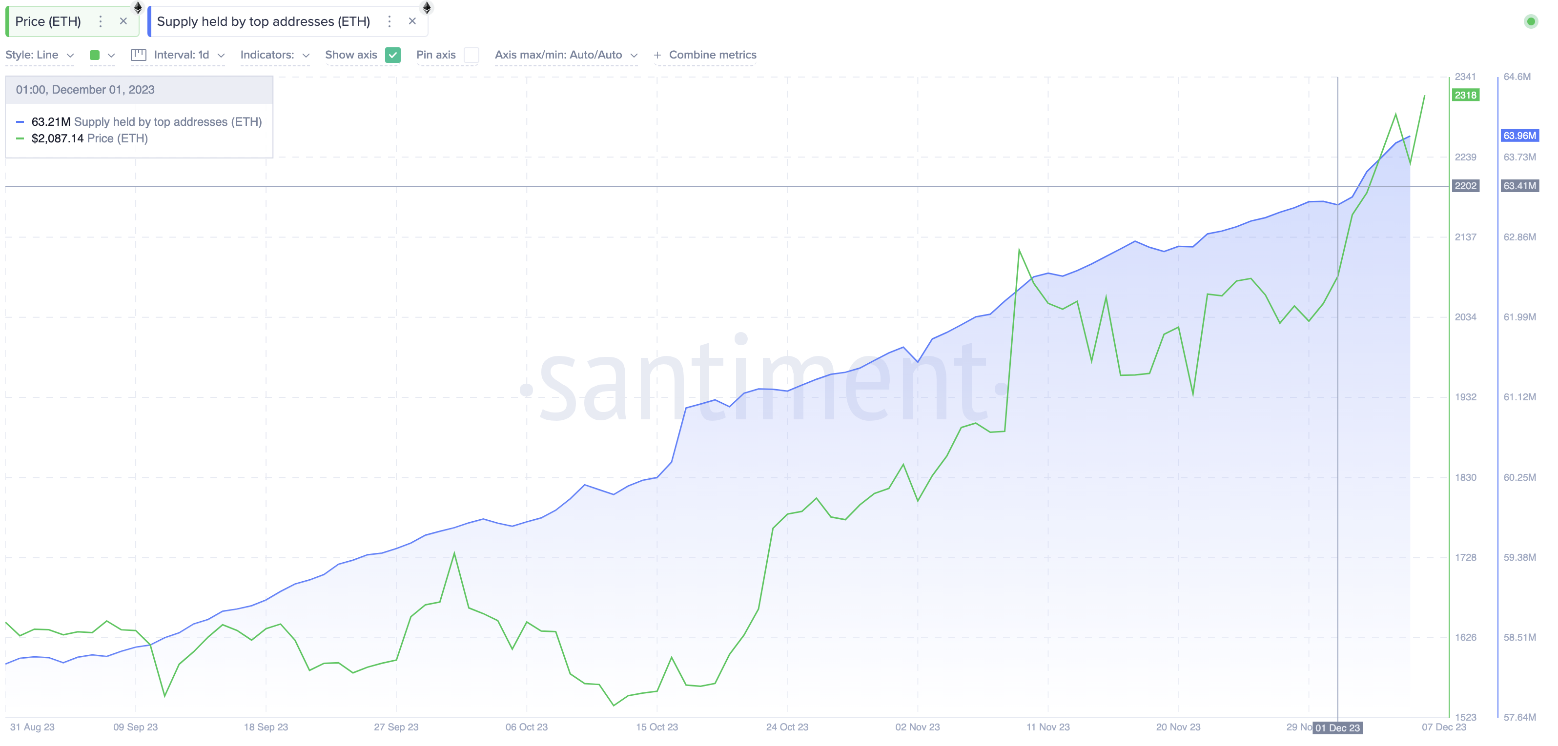 الرسيم البياني لحيازات أكبر 20,000 محفظة إيثريوم ETH