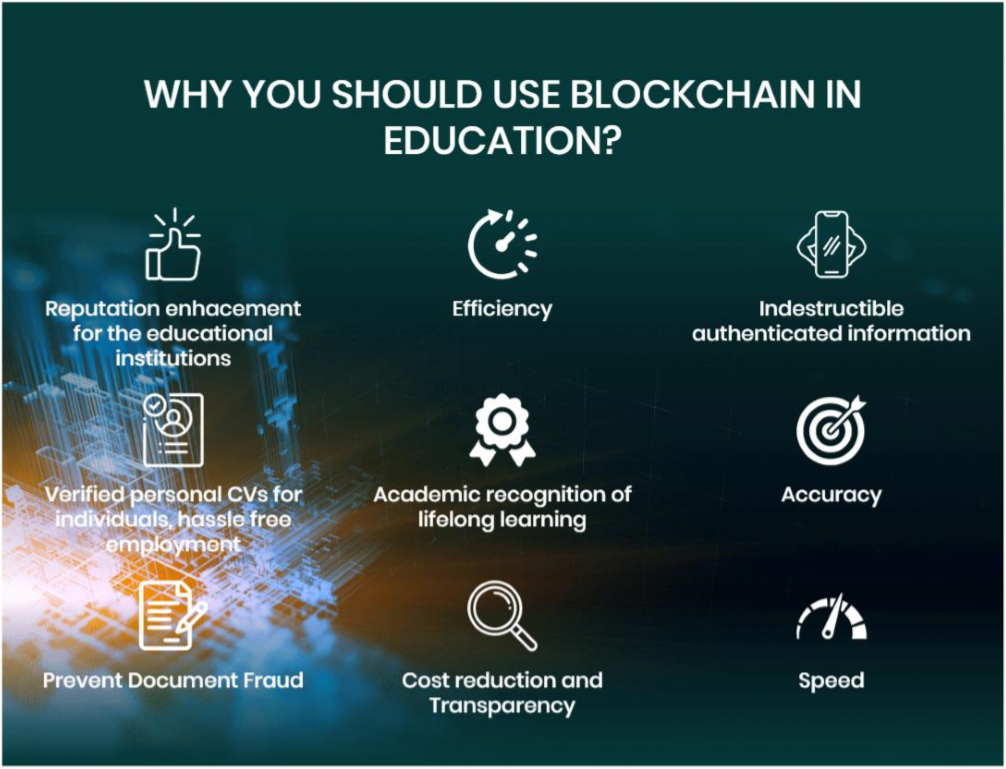 Educational Institutions Should Adopt Blockchain