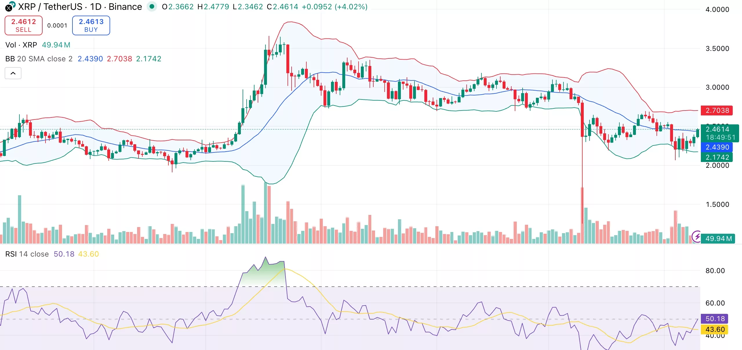 XRP price eyes $2.5 as multiple spot ETFs get listed on DTCC - 1