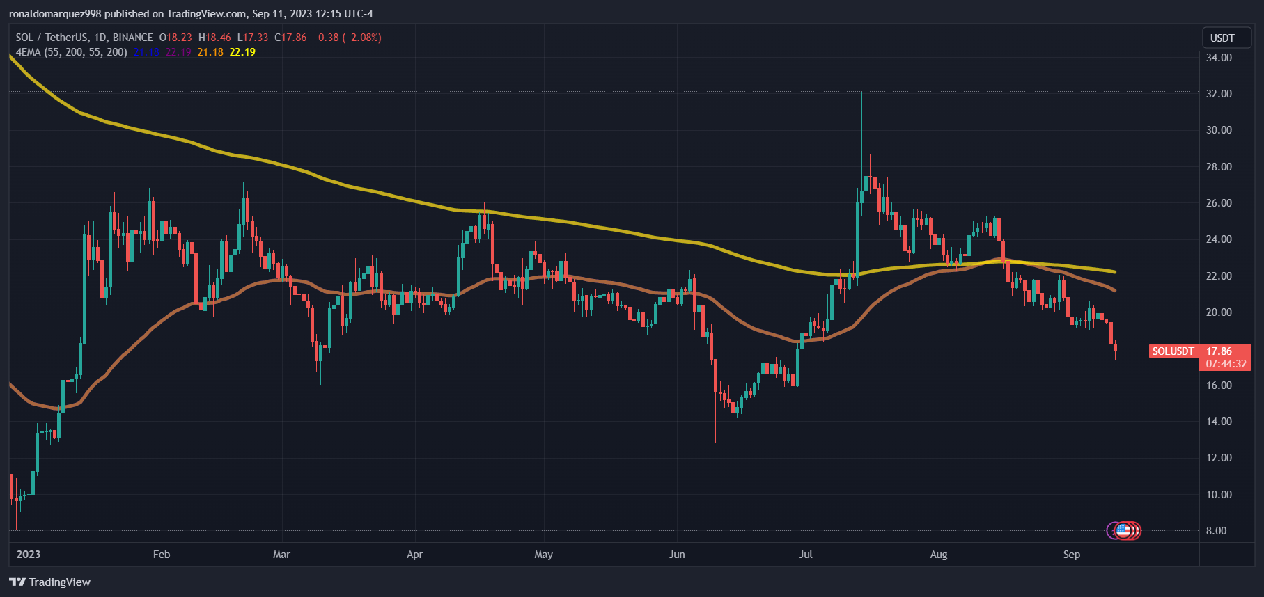 TradingView Chart