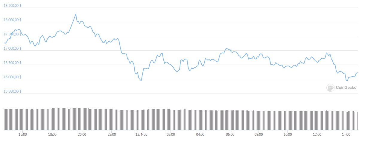 Cryptofund monthly Report.