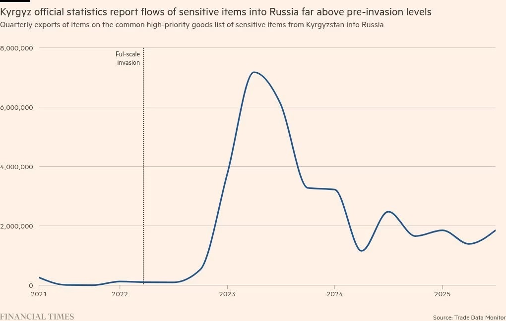 Закон, Правительство, Рынки, Criptonoticias