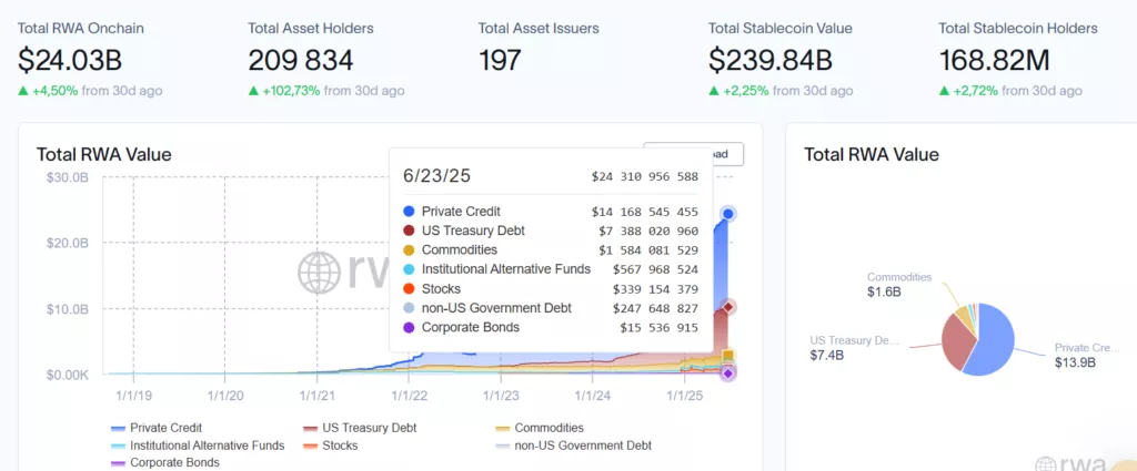 Эксперты Moody’s предупредили о рисках токенизации гособлигаций США
