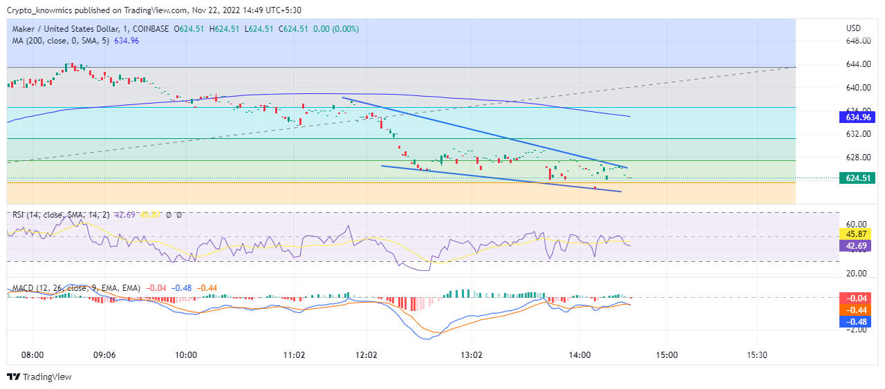 TradingView Chart