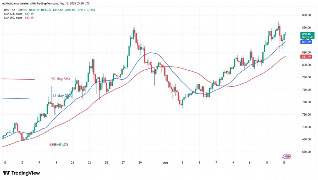 BNBUSD_(4-Hour Chart) - AUG.15, 2025