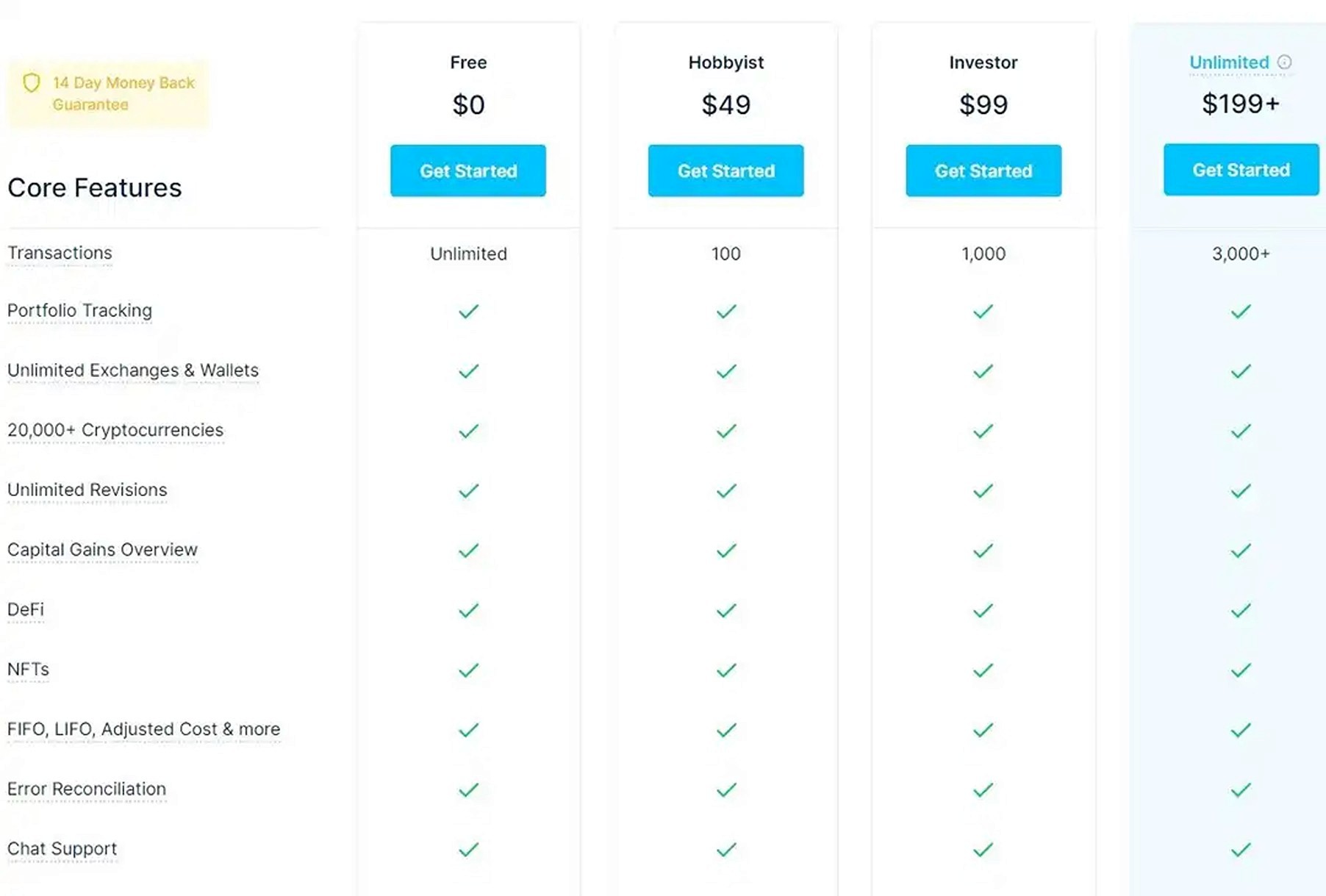 Los mejores softwares de gestión de impuestos para criptomonedas en 2024: Las 7 mejores herramientas